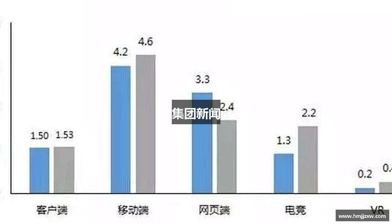 集团新闻